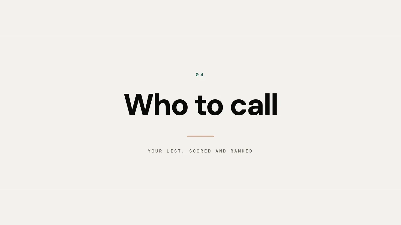 Know Who to Call First cover