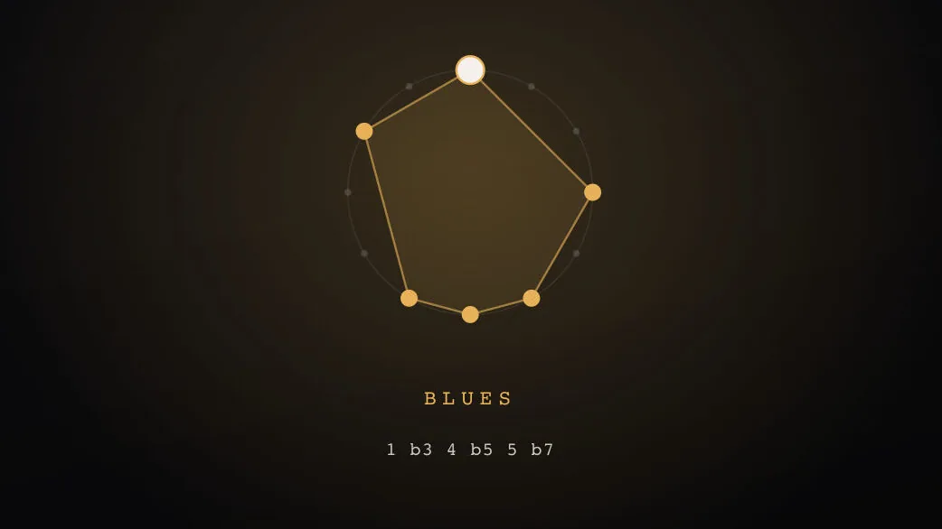 Blues & Pentatonic Foundations cover