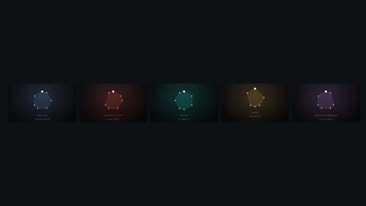 The Complete Riff Library cover